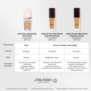 Shiseido Synchro Self Refreshing Foundation 140 - Thumbnail